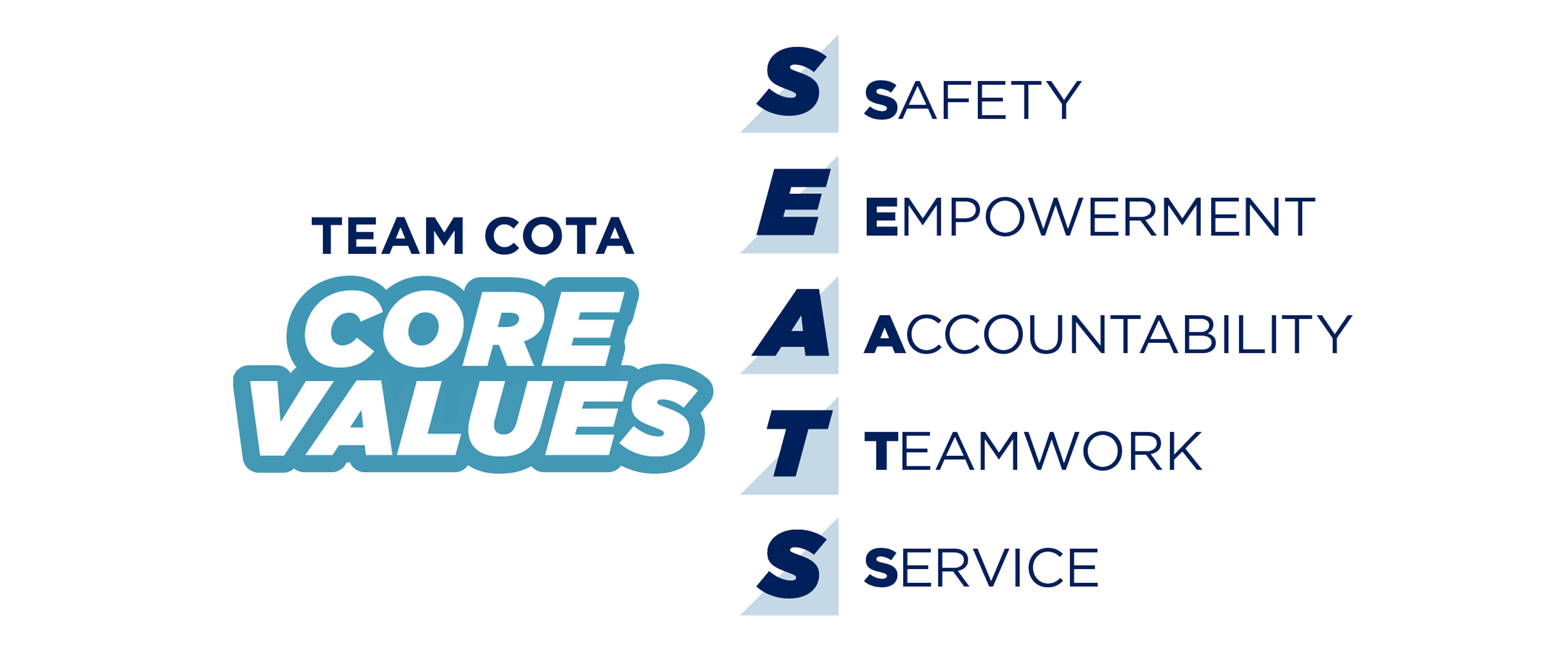 Team COTA Core Values
